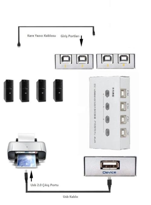 En kaliteli Switch Box/Çoklayıcılar/Çeviriciler fiyatı